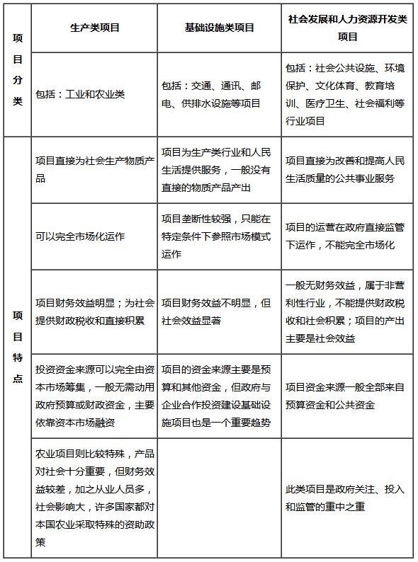 2020注冊咨詢工程師教材學(xué)習(xí) 工程項(xiàng)目特征及其分類與教育咨詢服務(wù)的核心價(jià)值