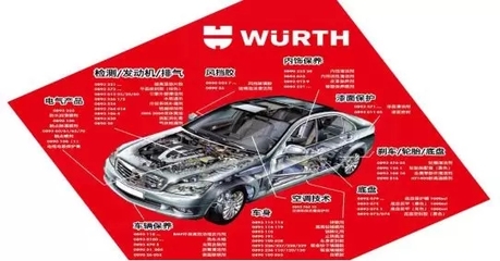 汽車服務世界 現代汽車維修的變革與未來