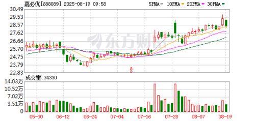 嘉必優等在天津成立生物科技新公司