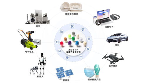 生物基材料技術研發推動金發科技核心業務量利齊升，筑牢增長根基